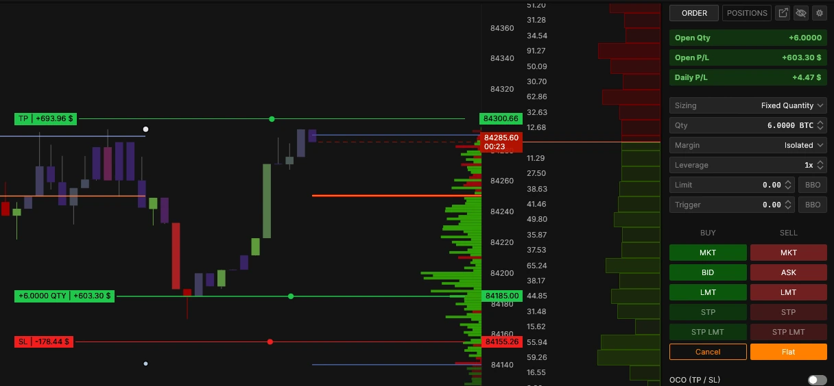 Trade from the chart