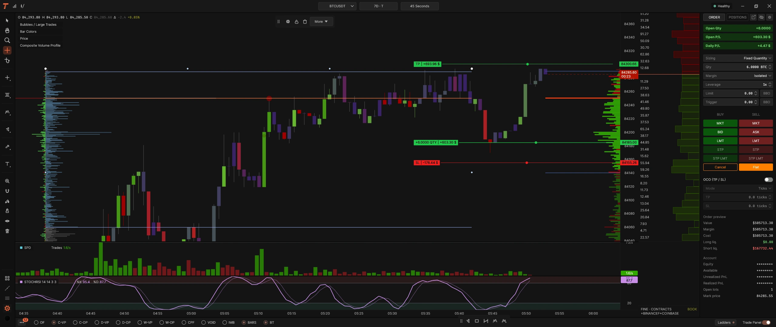 An open position with its stop and its target on the chart, beside the order ticket.